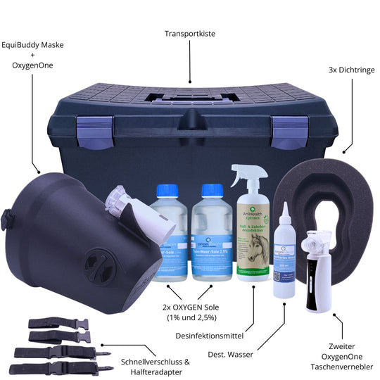 EquiBuddy Inhalationsmaske: Beschrifteter Inhalt des Startpakets mit Maske, Vernebler, Sole und Zubehör.